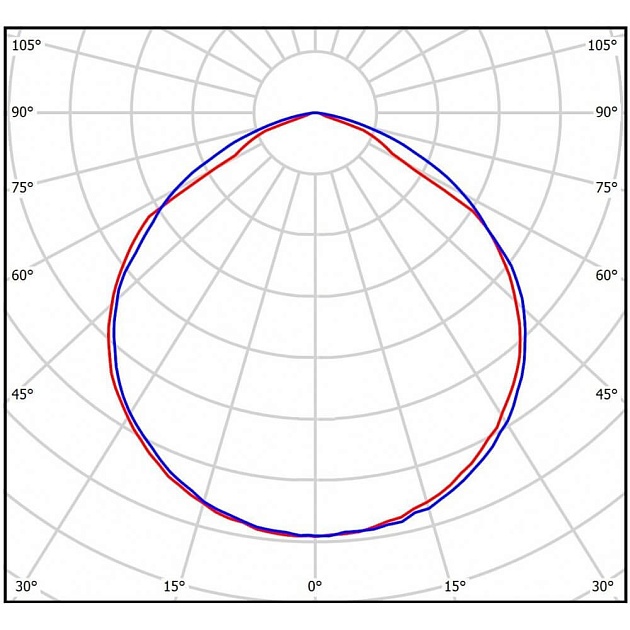 Линейный светодиодный светильник Всесветодиоды Макси vs252-58-mpr-6k-li3h фото 2