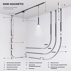 Ввод питания Elektrostandard Mini Magnetic 85172/00 a065632 2