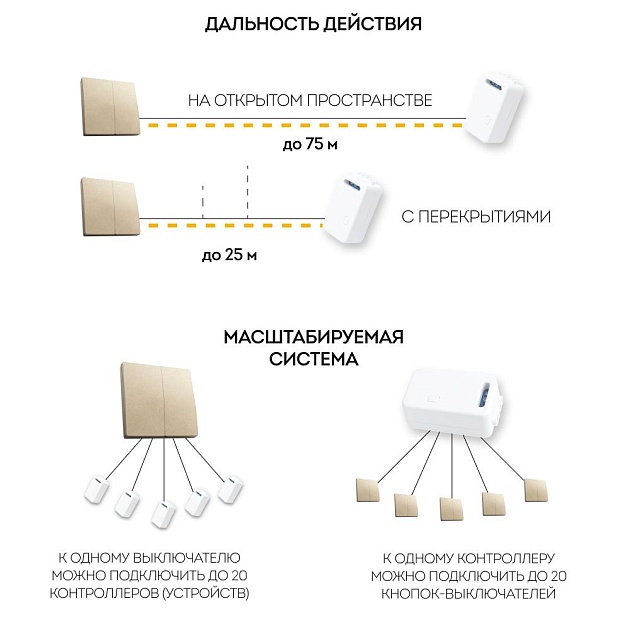 Выключатель двухклавишный беспроводной Feron Smart золото TM82 41726 фото 8