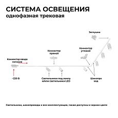 Шинопровод однофазный Apeyron 45-01 3