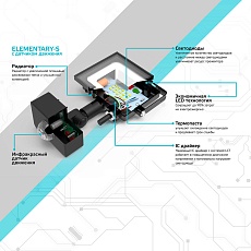 Прожектор светодиодный Gauss Elementary 20W 6500К 628511320 3