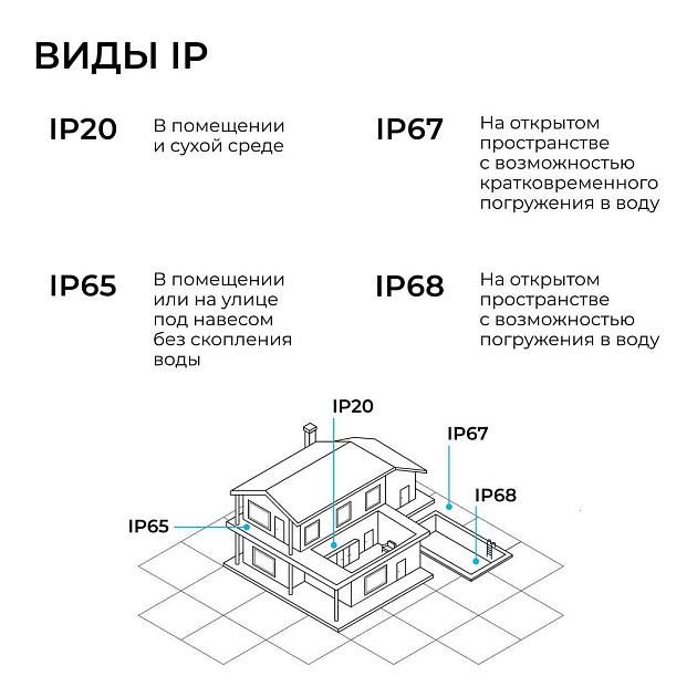 Прожектор светодиодный Apeyron 05-52 изображение 11 Прожектор светодиодный Apeyron 05-52 Фото № 11