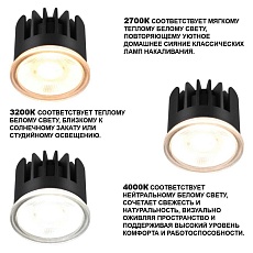Модуль светодиодный Novotech Mod Diod 359813 5