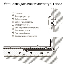 Терморегулятор электромеханический для теплого пола Werkel слоновая кость W1151103 4690389155710 2