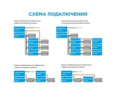 Усилитель RGB Apeyron 12/24V 04-04(288) 1