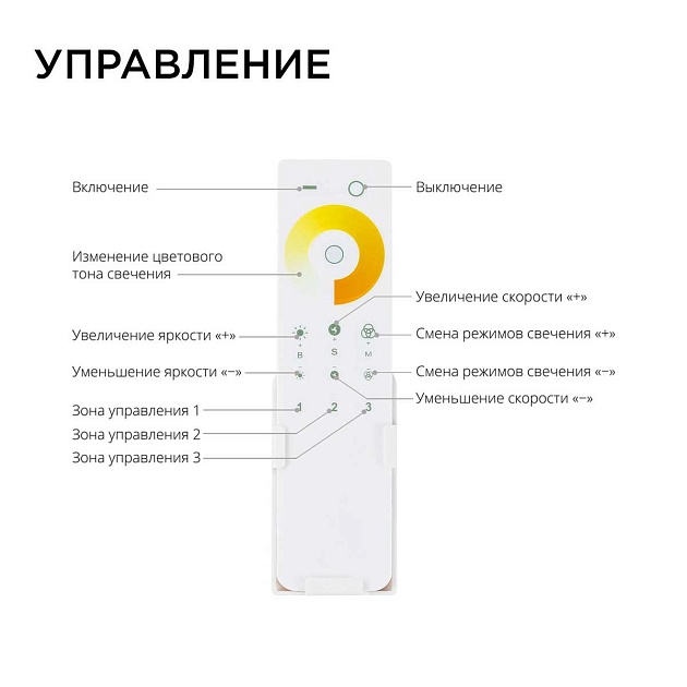 Контроллер 3-х зонный ССТ Apeyron 12/24V сенсорный пульт 04-50 Фото № 6