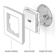 Розетка HDMI Werkel слоновая кость W1186003 4690389155871 1