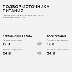 Блок питания OGM 12V 40W IP20 3,2A PS3-46 3