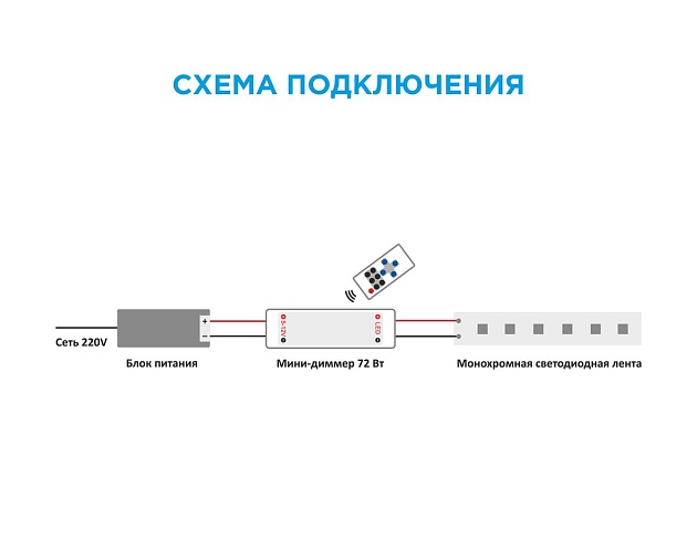 Мини-диммер для монохромной светодиодной ленты Apeyron с пультом 12/24V 04-10 Фото № 2