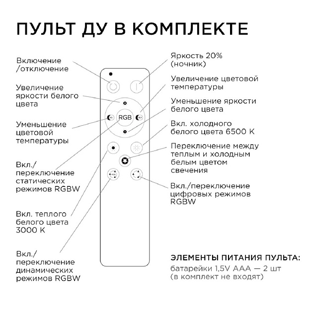 Светодиодный модуль Apeyron со встроенным драйвером 02-70 Фото № 10