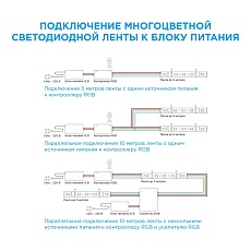 Светодиодная лента OGM 7,2W/m 30LED/m 5050SMD разноцветная 5M LSE-159 1