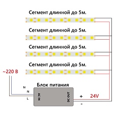 Светодиодная лента Feron 8W/m 320LED/m 2110SMD красный 5M LS530 48266 1