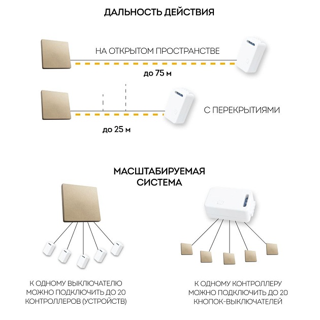 Выключатель одноклавишный беспроводной Feron Smart золото TM181 41725 фото 9