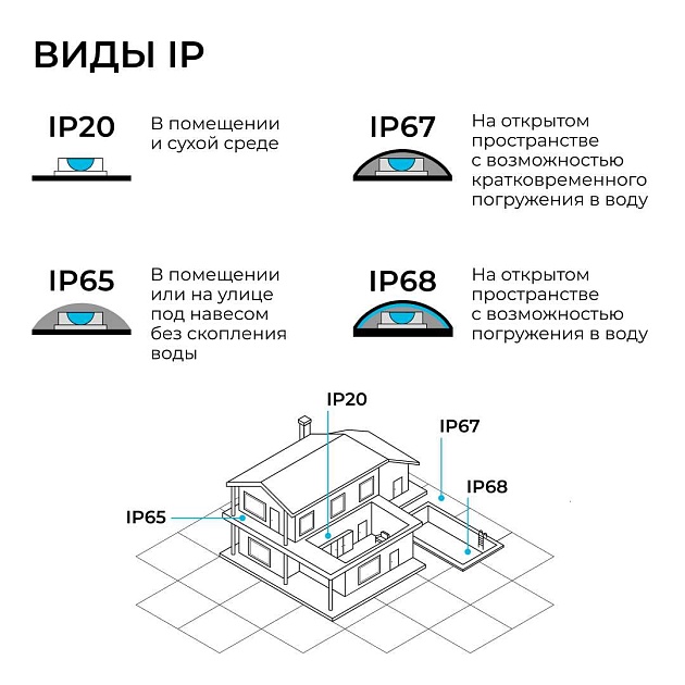 Шинопровод однофазный Apeyron R45-06 Фото № 10
