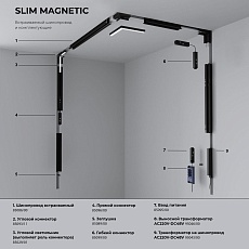 Трековый светодиодный светильник Elektrostandard Slim Magnetic Uno 85126/01 a065481 2