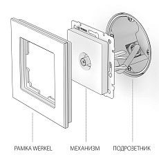 ТВ-розетка оконечная Werkel слоновая кость W1183003 4690389155802 1