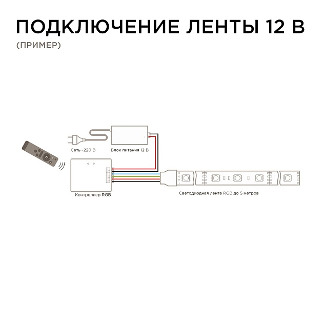 Контроллер RGB Apeyron с пультом 12/24V 04-20 фото 2
