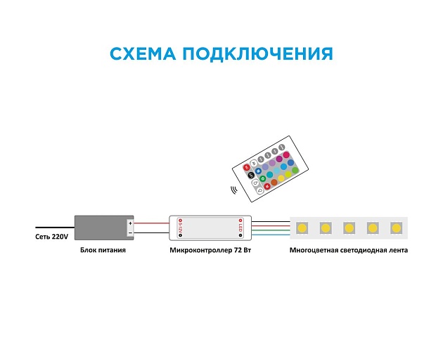 Мини-контроллер RGB OGM с пультом 12/24V C4-15 Фото № 2