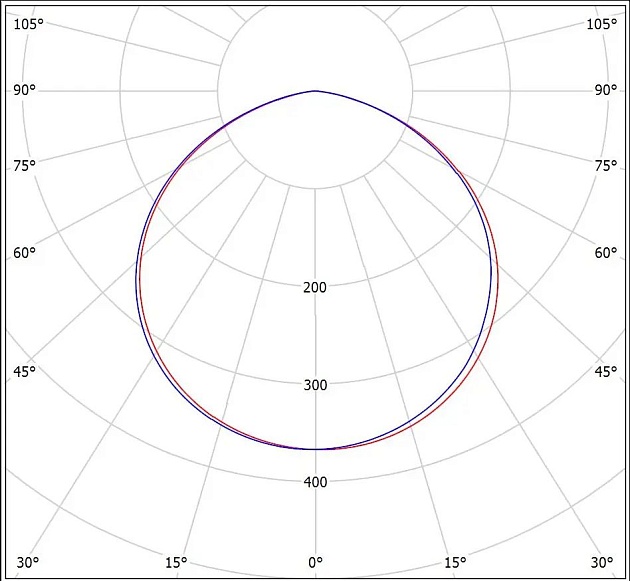 Встраиваемый светодиодный светильник Всесветодиоды Армстронг vs212-36-op-4k-nc3h-ip65 Фото № 2