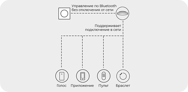Диммер Yeelight Bluetooth Smart Dimmer YLKG07YL Фото № 2
