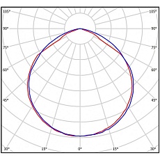 Потолочный светодиодный светильник Всесветодиоды Полюс vs402-75-tr-5k-turn 1
