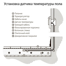 Терморегулятор Werkel электромеханический для теплого пола серебряный W1151106 4690389156021 3