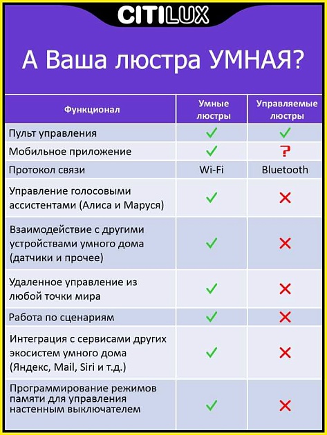 Потолочный светодиодный светильник Citilux Стратус Смарт CL732A800G Фото № 25