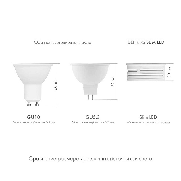 Светодиодный модуль Denkirs DK3000-5W Фото № 6