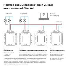 Сенсорный выключатель одноклавишный Werkel с подсветкой шампань W4513011 4690389197925 1