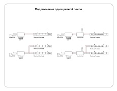 Светодиодная влагозащищенная лента Ambrella Light 7,2W/m 30LED/m 5050SMD дневной белый 5M GS1902 1