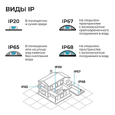 Светодиодный неон Apeyron 10W/m 120LED/m 2835SMD белый 5M 17-301 4
