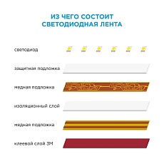 Светодиодная влагозащищенная лента OGM 4,8W/m 60LED/m 3528SMD теплый белый 5M SL-27 3