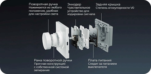 Диммер Yeelight Bluetooth Smart Dimmer YLKG07YL Фото № 4