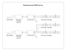 Светодиодная лента Ambrella Light 7,2W/m 30LED/m 5050SMD RGB 5M GS4301 1