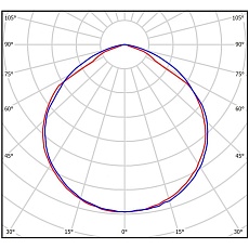 Линейный светодиодный светильник Всесветодиоды Полюс vs402-75-tr-5k-rope 1
