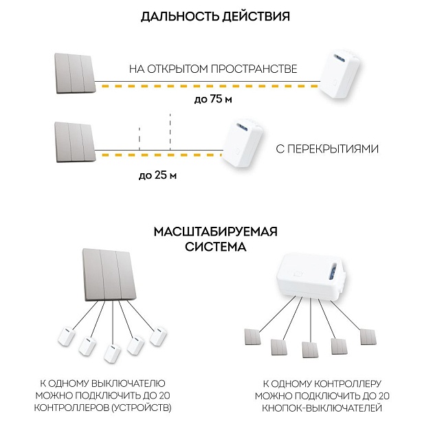 Выключатель трехклавишный беспроводной Feron Smart серебро TM83 41721 изображение 7 Выключатель трехклавишный беспроводной Feron Smart серебро TM83 41721 Фото № 7