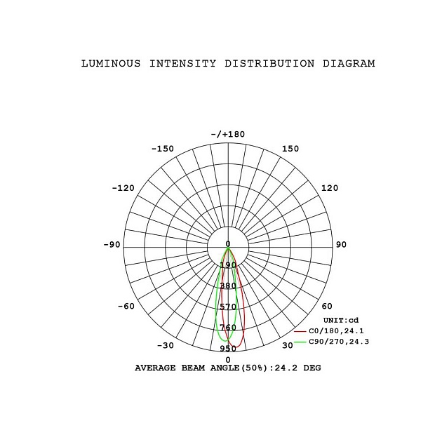 Подвесная люстра Mantra Boomerang 9392+9245 (14L) Фото № 17