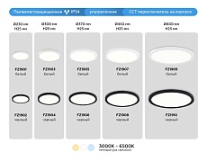Потолочный светодиодный светильник Ambrella light Orbital Air Slim FZ1909 4